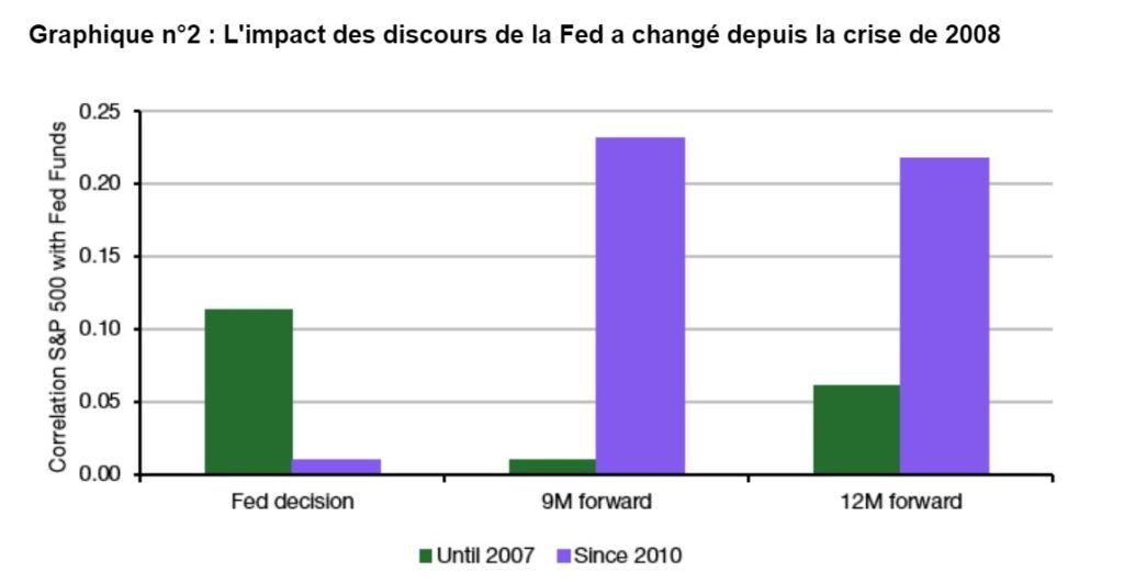Quelle formation suivre pour devenir trader avec succès