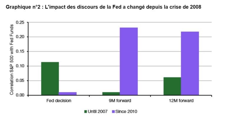 un graphique dynamique des marches financiers