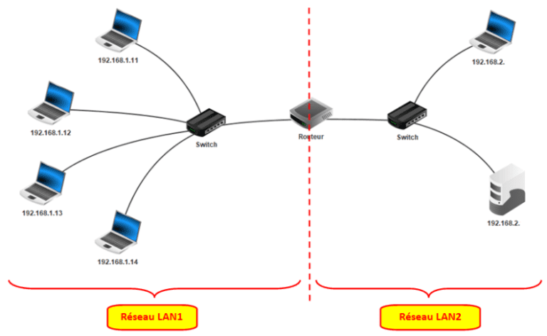 C'est quoi un proxy et comment l'utiliser efficacement 14 un reseau de serveurs interconnectes