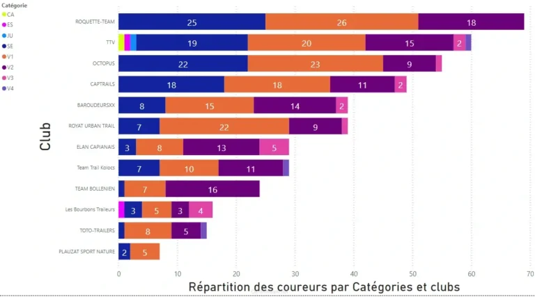 Que faut-il savoir sur Excel pour devenir un expert 30 un utilisateur manipulant des graphiques excel