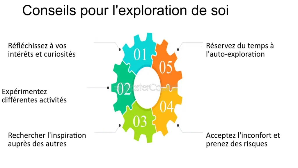 Que veut dire « centre d&rsquo;intérêt » et pourquoi est-ce important