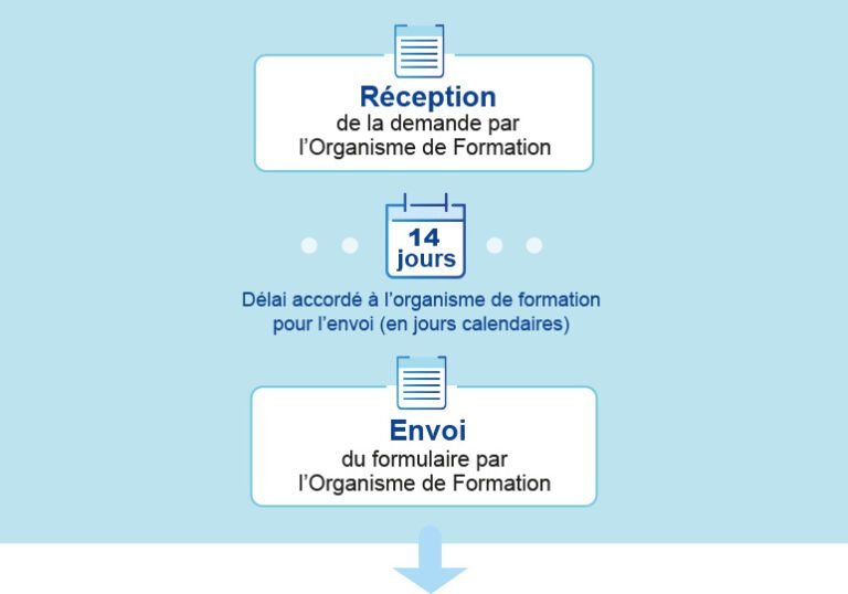 verification deligibilite a la formation cpf