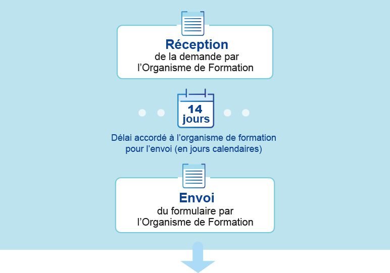 Comment vérifier si une formation est éligible au Compte Personnel de Formation 1 verification deligibilite a la formation cpf