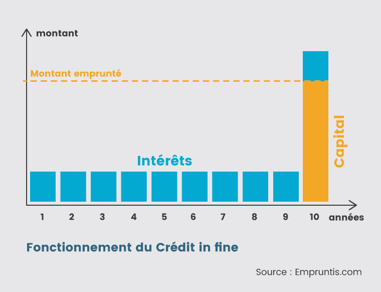 Comment réaliser une simulation de prêt étudiant avec le CIC 8 Comment réaliser une simulation de prêt étudiant avec le CIC