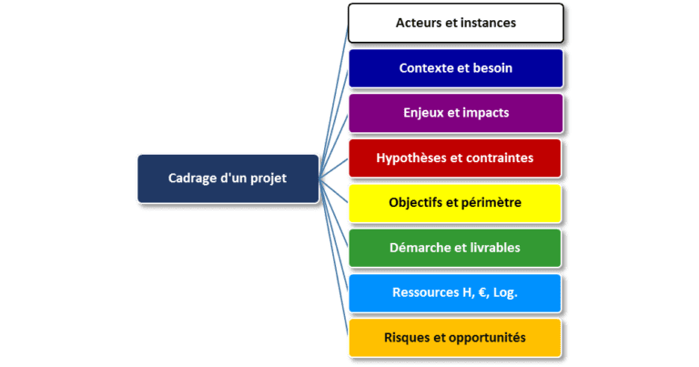 vue densemble des secteurs en croissance