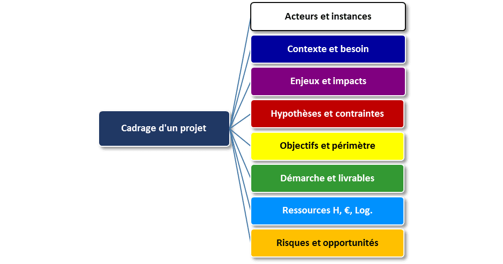 Quels sont les secteurs qui recrutent dans le département du Nord